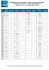 obtenir le TOP 50 des enseignes les plus représentées en