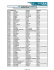 N° candidat Nom Prénom Résultat P0442 ADSUAR