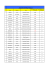 Consulter la liste des INTERNATIONAUX