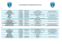 Annuaire des partenaires 2015-2016.xlsx