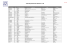 Liste des passeurs de mémoire 14-18 - Aisne 14