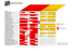 Liste der DXO-Module