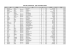 Liste des prestataires - Lijst verstrekkers 2012