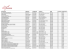 Gestion des clients (_Contacts)