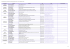 Coordonnées des membres du réseau régional Grand Sud