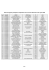 Liste des magasins participant à l`opération mise en service