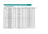 Classement Challenge DISTRICYCLE