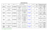 coordonnées collèges lycées 2015-2016 au 31