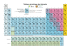 Tableau périodique des éléments chimiques