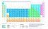 Tableau périodique