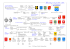 Généalogie des familles nobles
