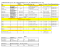 19.7. 2014 - Logements disponilbles du 12. au 19.7. 2014