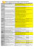 Tableau comparatif - Sud