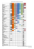 Canaux de distribution des télévisions locales (juin 2015).