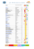 Liste complète des télévisions locales