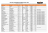 Liste des partenaires Sixt location longue durée