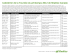 Calendrier de la Tournée du printemps 2012 de Shaklee Canada