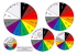 Resistor Colour Code Wheel