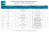 Classement des sites par nombre d`enseignes nationales – France