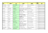 consultez la liste