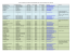 Nom de l`&eacute;tablissement Code postal Localisation T&eacute;l&eacute;phone Date d