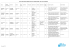 liste des decheteries dans le departement du val-de