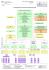 Visio-Projet Poya Organigramme FONCTIONNEL