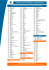 La liste des codes "Nationalité" et "Pays de travail"