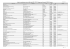 Liste des entreprises qui ont offert des SFE / PFE / Stages