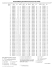 Decimal-Binary-Hexadecimal Conversion Chart