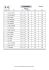 Classement Finale 28