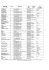 Liste indicative de quelques hotels