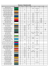 TABLEAU D`EQUIVALENCE