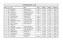 Résultats Chrono GPR 2015