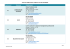 Liste CFA CAP Couvreur