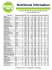 Nutritional Information - Greenspot Salad Company