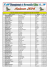 Liste pilotes CHPT125cc au 24-02