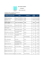 SURNAME AND OTHER NAMES PARTY COMMUNITY VOTES