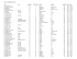 Liste des participants en piste