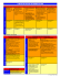 Voici le tableau des nouvelles normes RCR 2005 qui est disponible