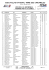 liste des partants 201 - Rallye Terre des Cardabelles