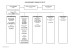 ORGANIGRAMME COMMUNE DE SELTZ