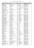 Afssaps / DEDIM / UPR Liste des personnes responsables