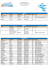 Liste des inscrits Triathlon Longue distance au 05 Mars 2013 ELITE