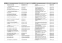 n° FASE secondaire Nom établissement secondaire