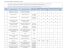 Indicatori di risultato / Indicateurs de résultat