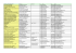 liste des organisateurs d`accueils de mineurs Haute