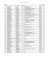 SWIM BIKE RUN CLASSEMENT SCRATCH 2016 Classement Scratch Nom