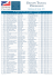 Statistiques de l`année : 2015