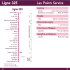 Ligne 325 Les Points Service